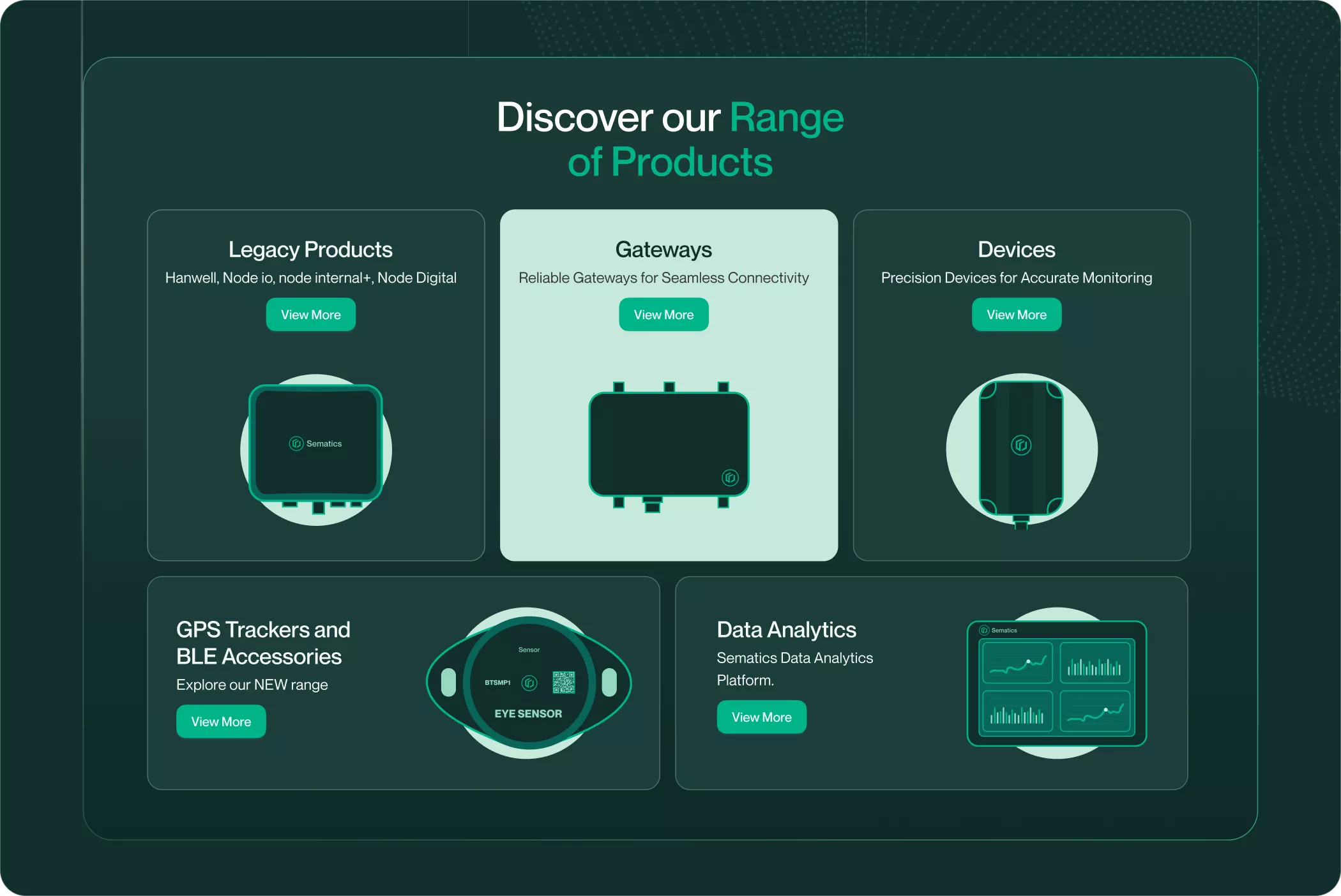 JTF Wireless Webflow Website