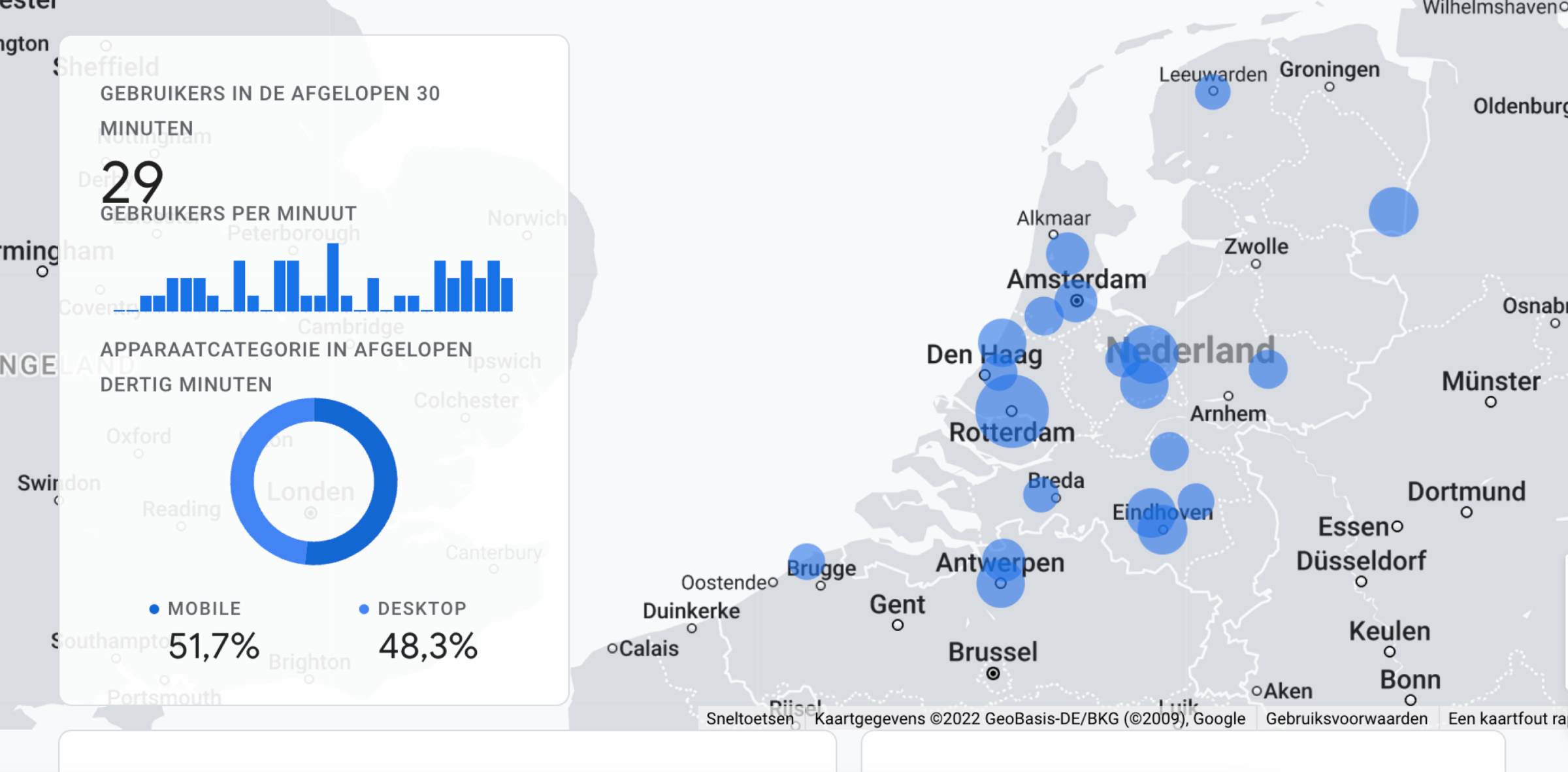 Ben jij al overgestapt van Universal Analytics naar Google Analytics 4?