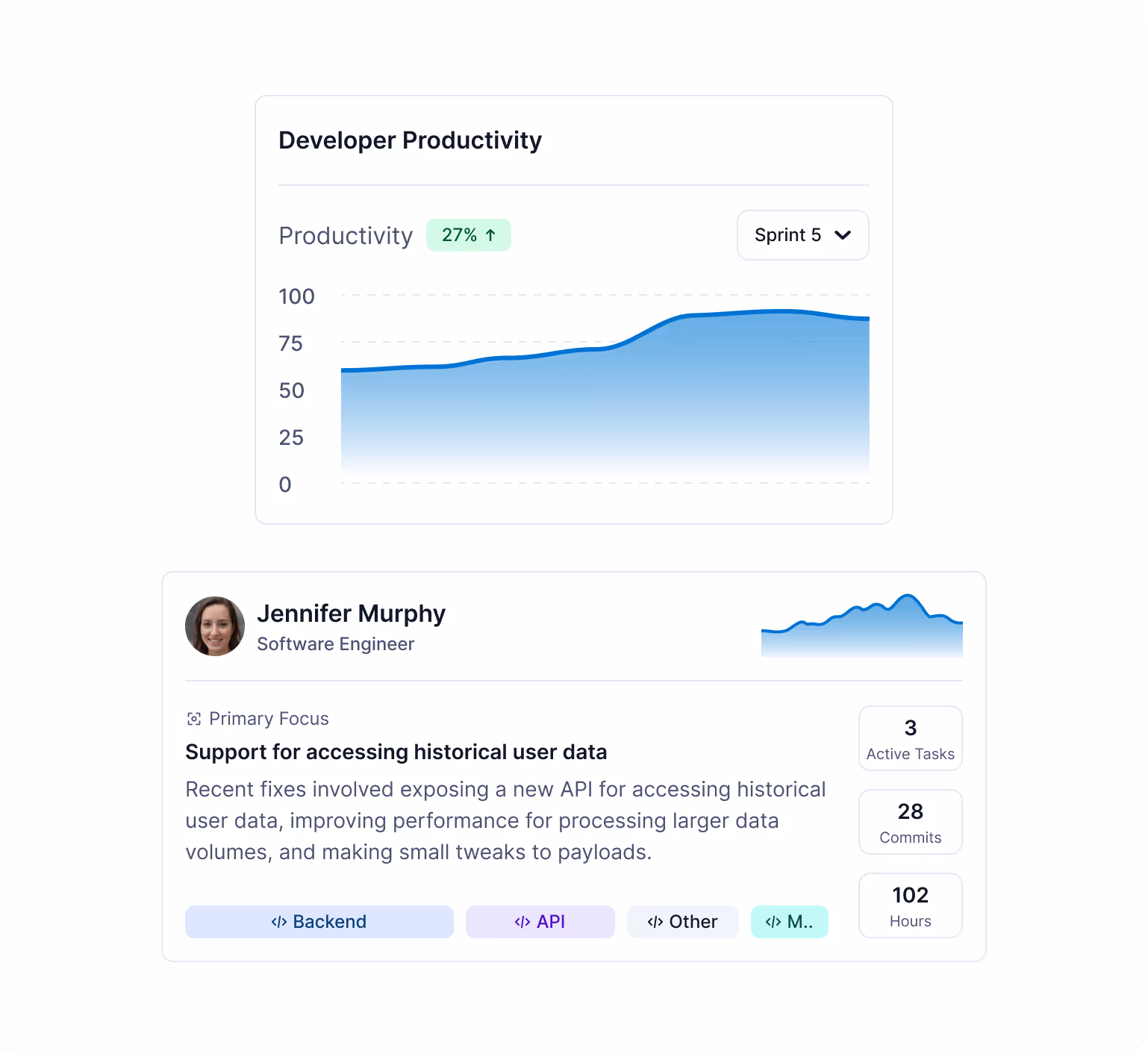 Supercharge developer productivity