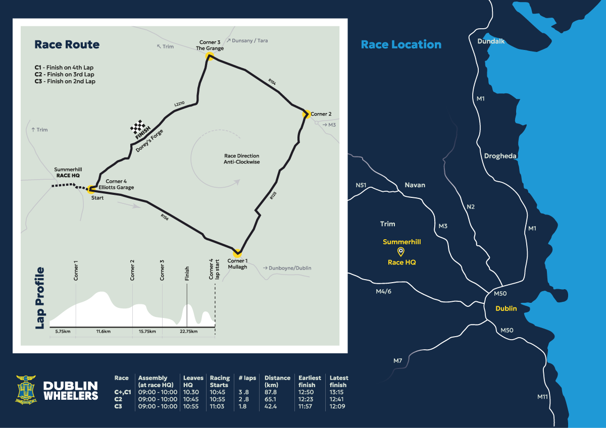 Route map for Dublin Wheelers open races in Summerhill