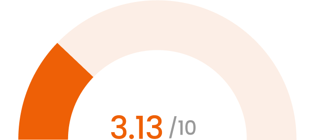 Hypothesis 1 - How easy the mission was