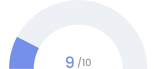 hypothesis2 - How important is location when choosing a place?