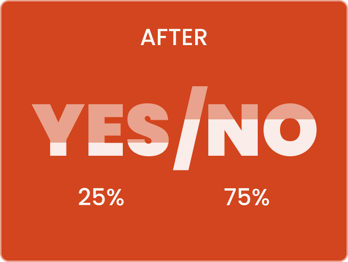 Results(Insight 1-1)-After