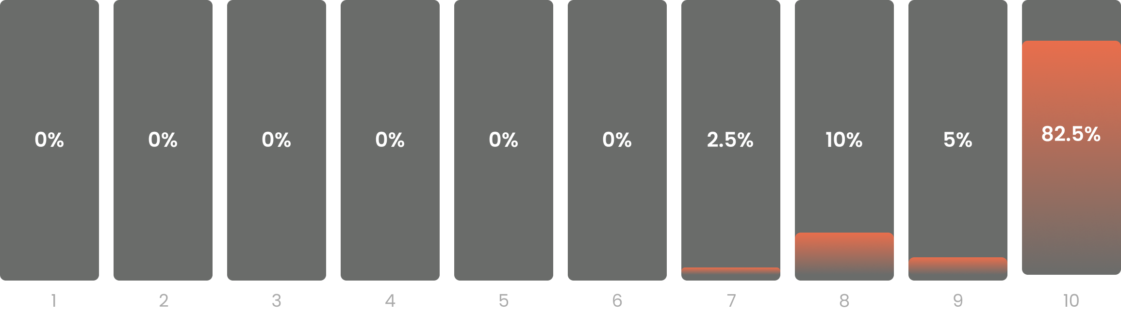 Results(Insight 2-2)