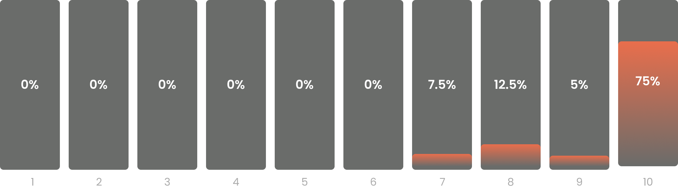 Results(Insight 3-2)