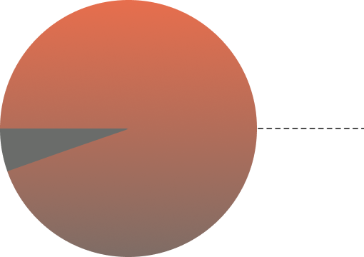 Results(Insight 3-1)