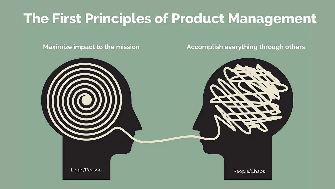 Visual metaphor titled 'The First Principles of Product Management' showing two heads: one with a spiral symbolizing logic and reason, and the other with a chaotic scribble representing people and chaos, connected by a thread to highlight the balance between mission-driven impact and collaboration.