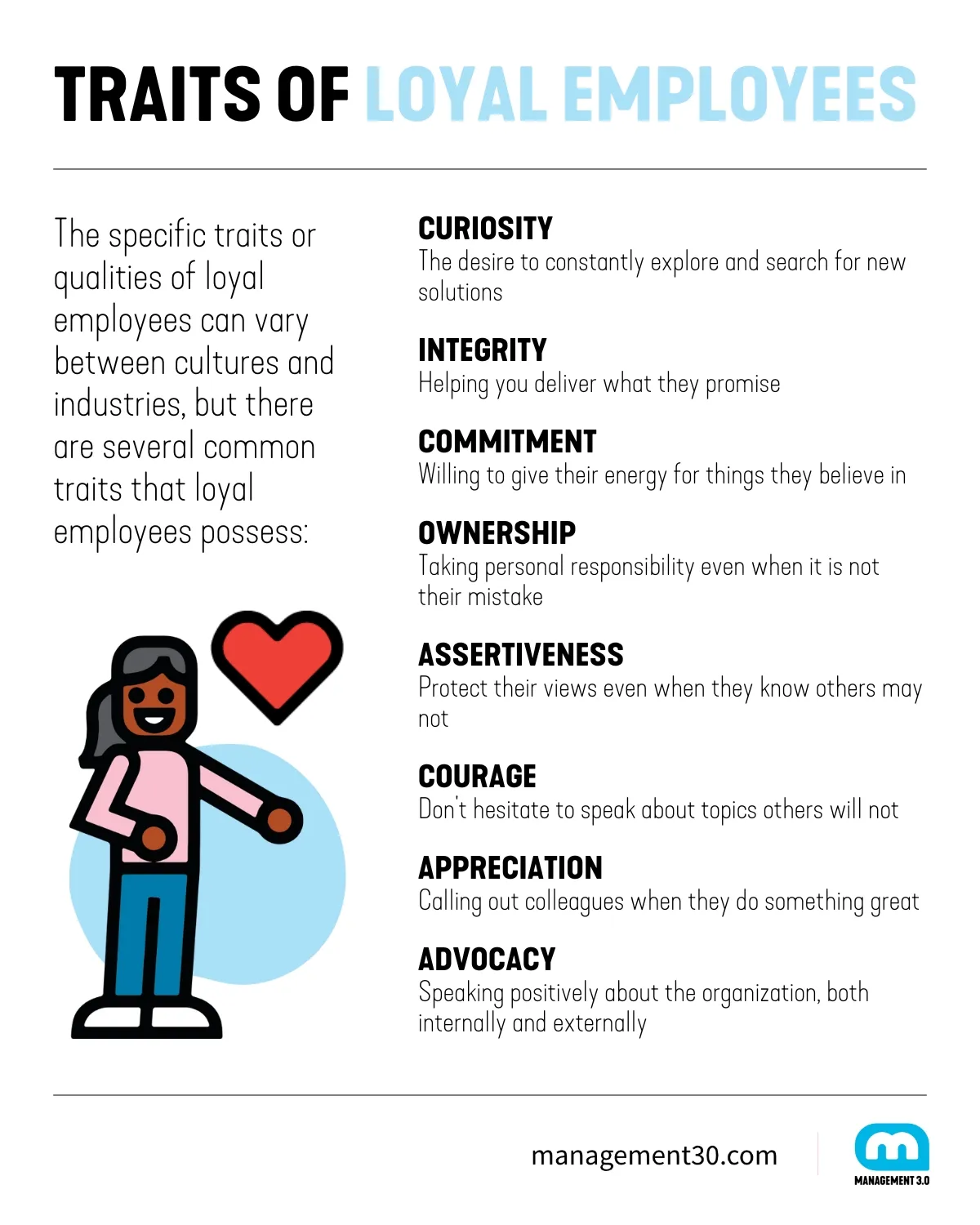 Infographic titled 'Traits of Loyal Employees' listing qualities such as curiosity, integrity, commitment, ownership, assertiveness, courage, appreciation, and advocacy, with brief descriptions and an illustration of a smiling person with a heart.