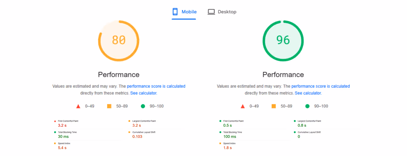 Mobile and desktop performance scores with detailed loading metrics