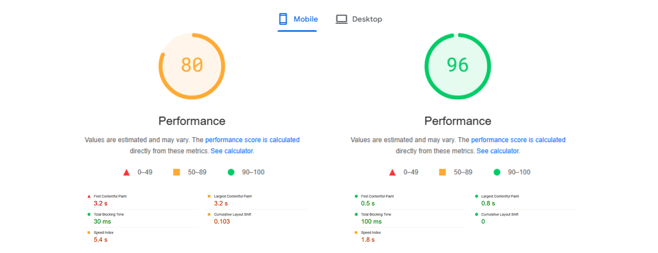 Mobile and desktop performance scores with detailed loading metrics