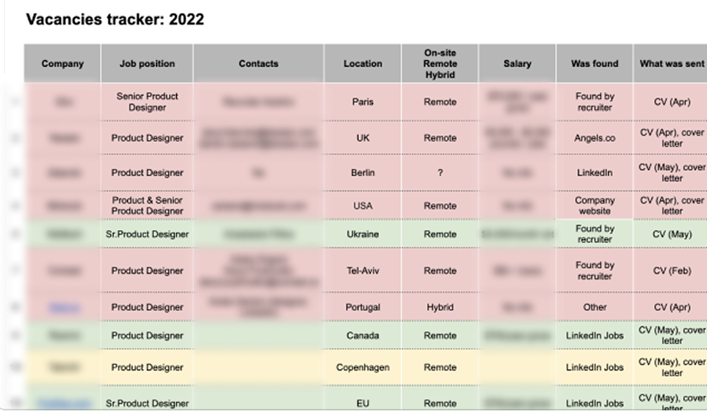 Vacancies tracker - screenshot