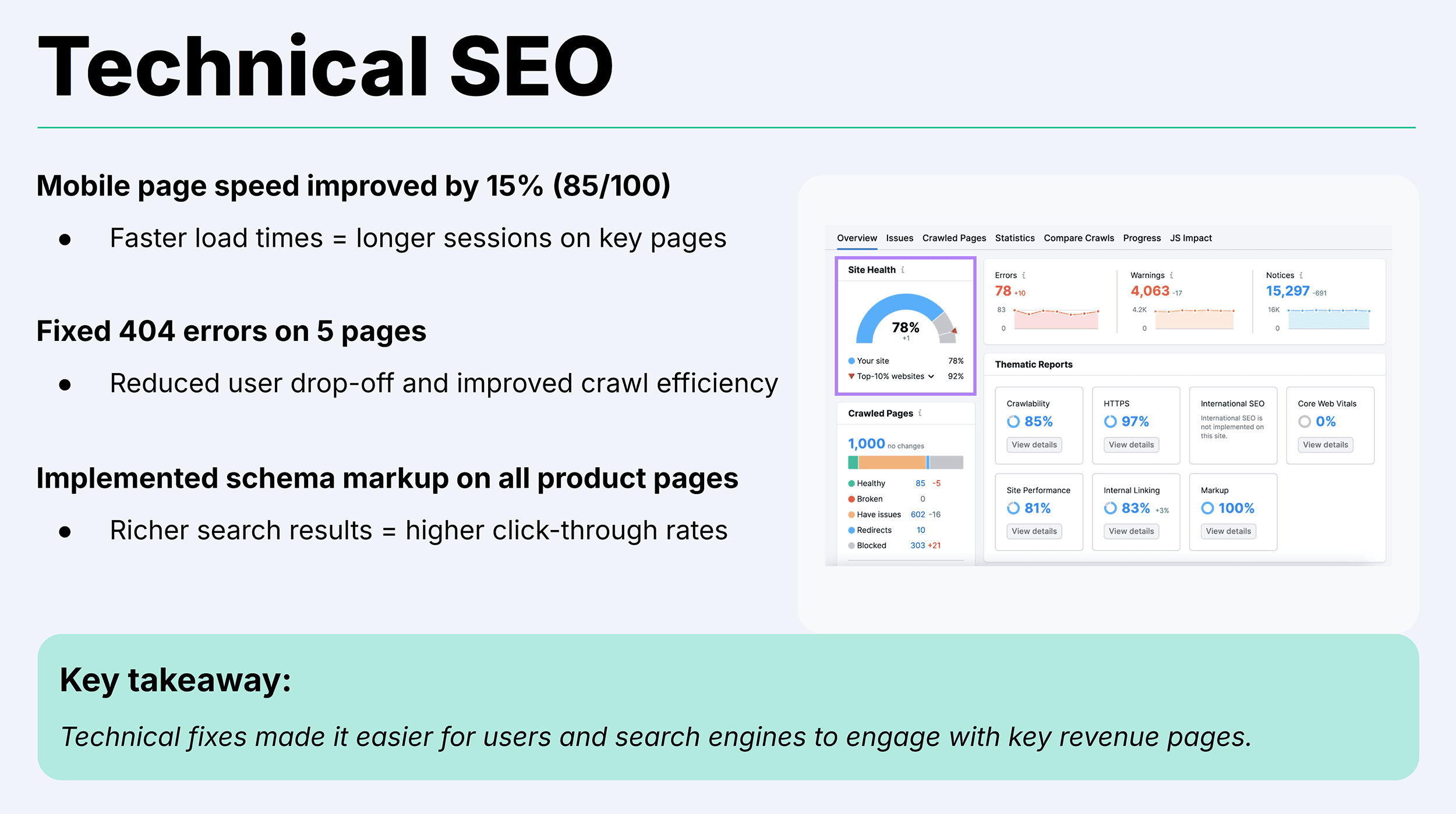 Digital marketing insights with graphs and metrics, showcasing data-driven strategies at Polar Vision Marketing.