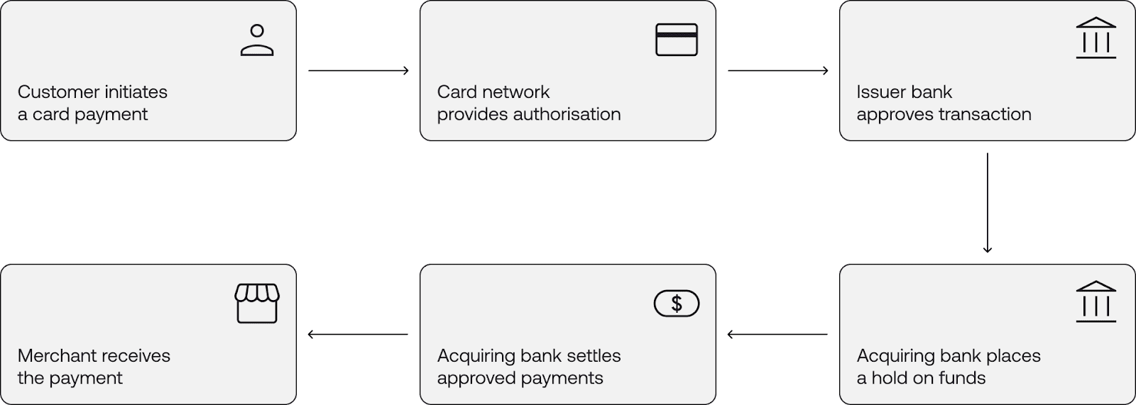Post -How do card payments work (1) (1).png