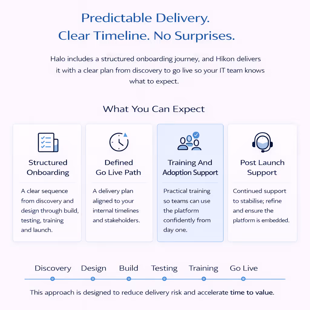 Infographic titled 'Predictable Delivery. Clear Timeline. No Surprises.' showing a structured onboarding process with four steps: Structured Onboarding, Defined Go Live Path, Training and Adoption Support, and Post Launch Support. Below, a timeline progresses through Discovery, Design, Build, Testing, Training, and Go Live stages.