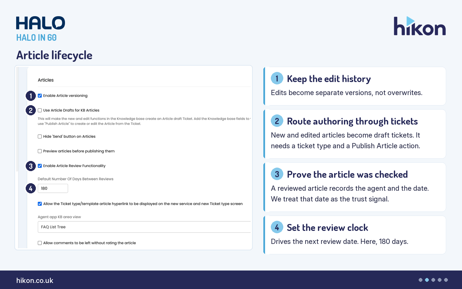 HaloITSM Configuration > Knowledge Base, Articles section, showing the Enable Article versioning tick box, Use Article Drafts for KB Articles, Enable Article Review Functionality and the Default Number Of Days Between Reviews field set to 180, numbered one to four