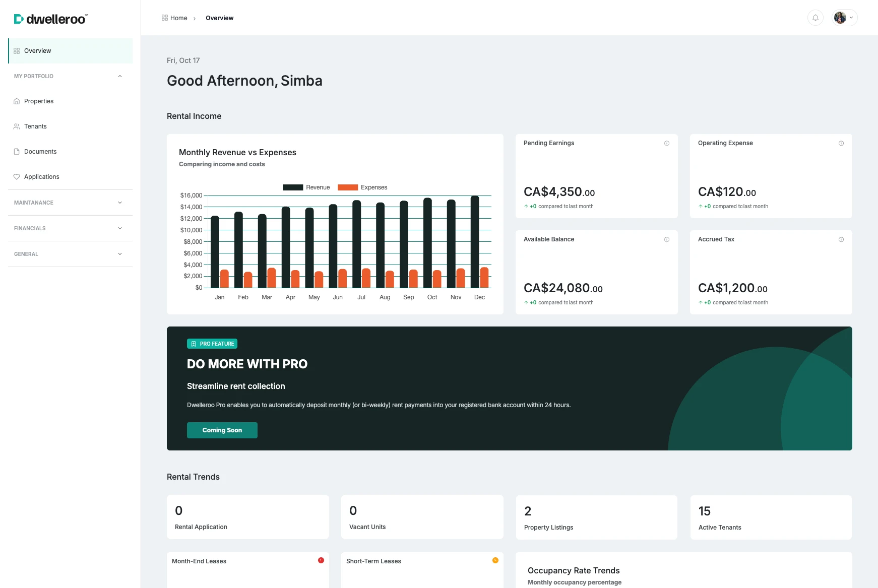 Dwellerroo dashboard showing monthly rental income vs expenses bar chart, pending earnings CA$4,350, operating expense CA$120, available balance CA$24,080, accrued tax CA$1,200, rental trends with 0 applications, 0 vacant units, 2 properties listed, 15 active tenants, and a promotion for Dwellerroo Pro rent collection.
