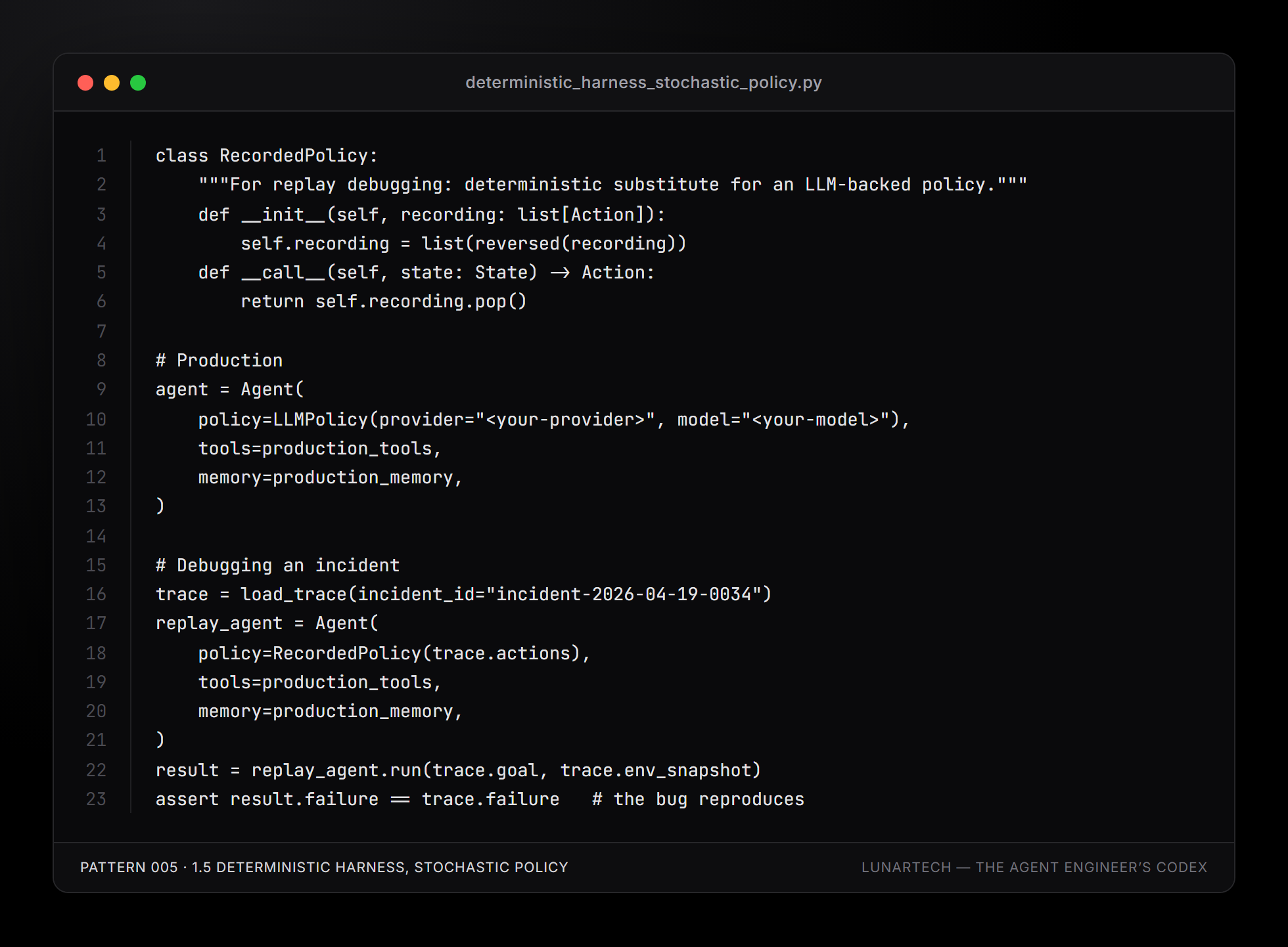Pattern 005 — 1.5 Deterministic harness, stochastic policy