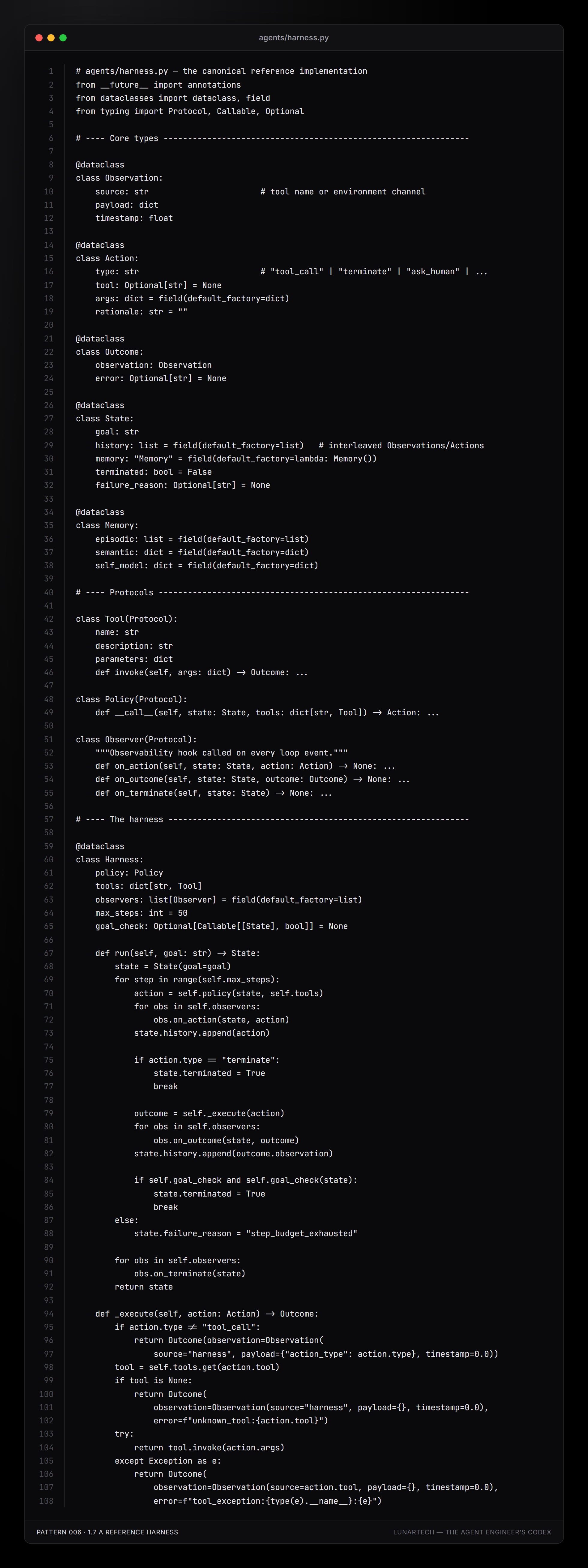 Pattern 006 — 1.7 A reference harness