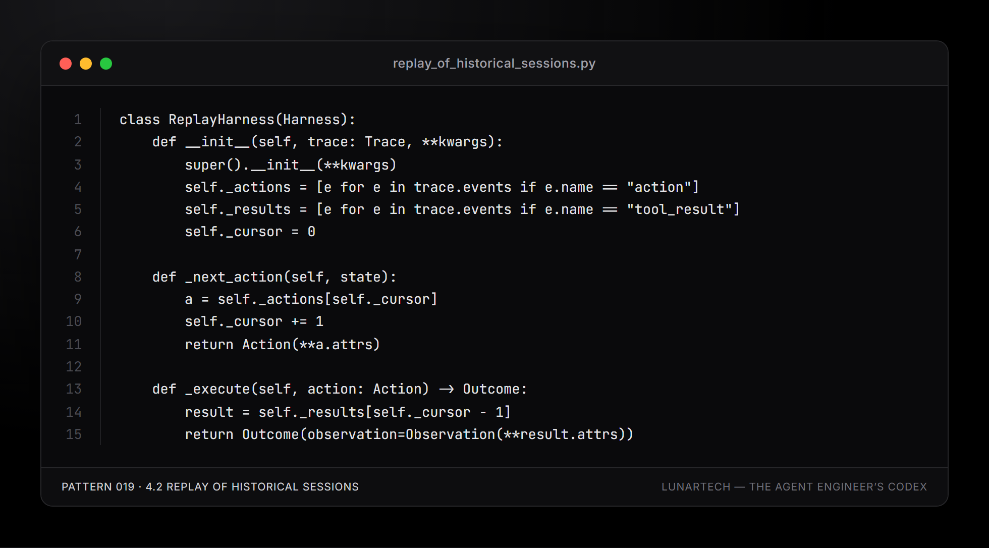 Pattern 019 — 4.2 Replay of historical sessions