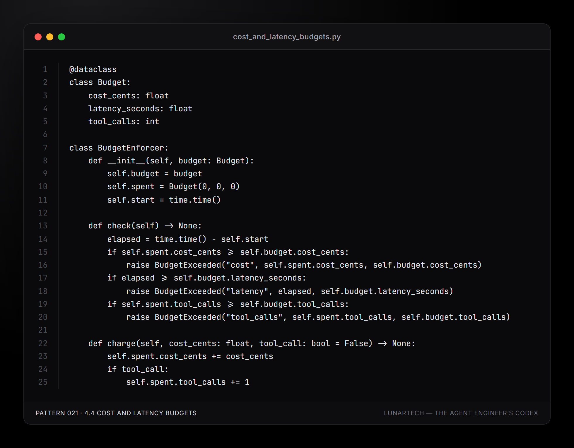 Pattern 021 — 4.4 Cost and latency budgets