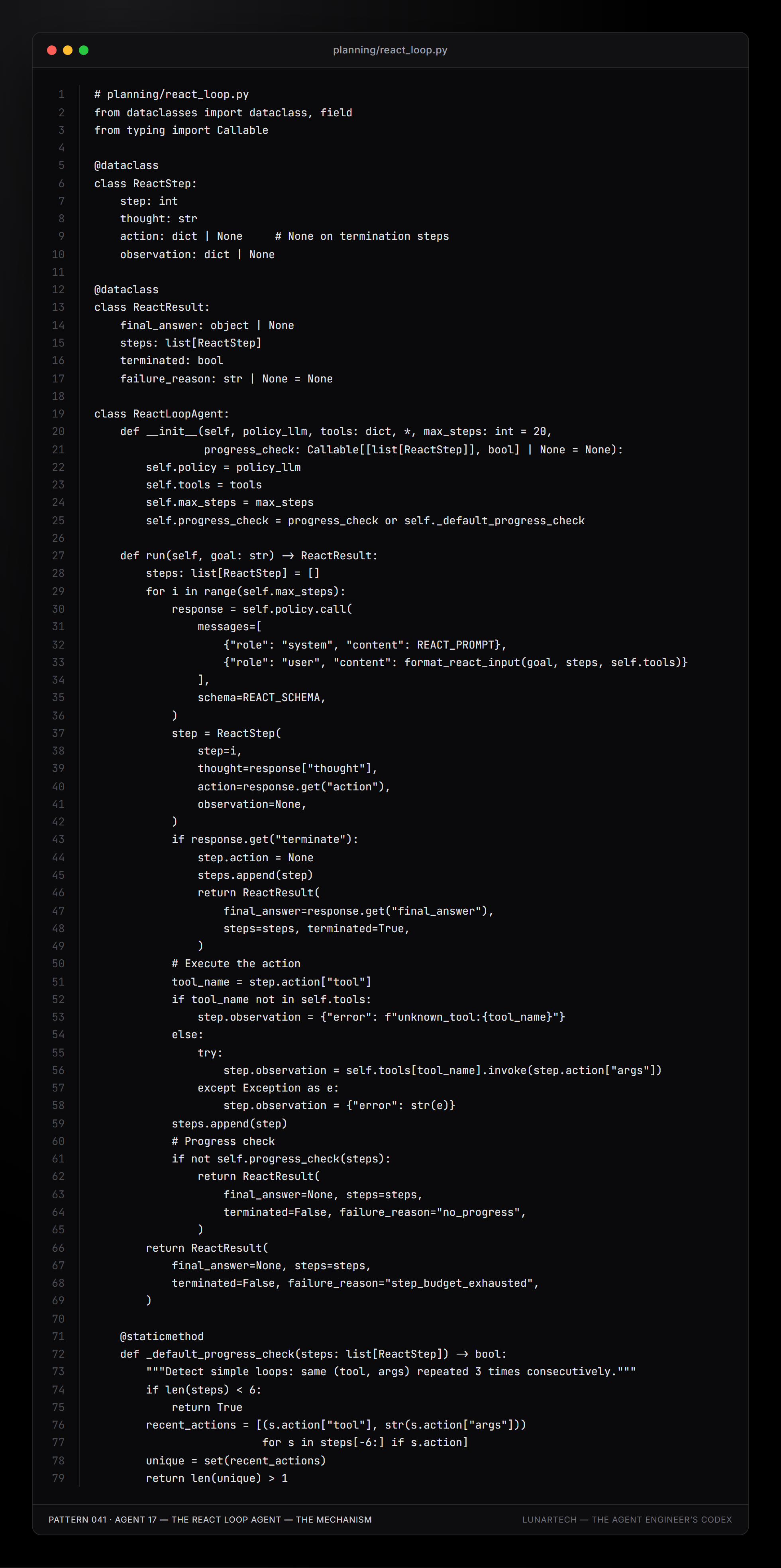 Pattern 041 — Agent 17 — The ReAct Loop Agent — The Mechanism