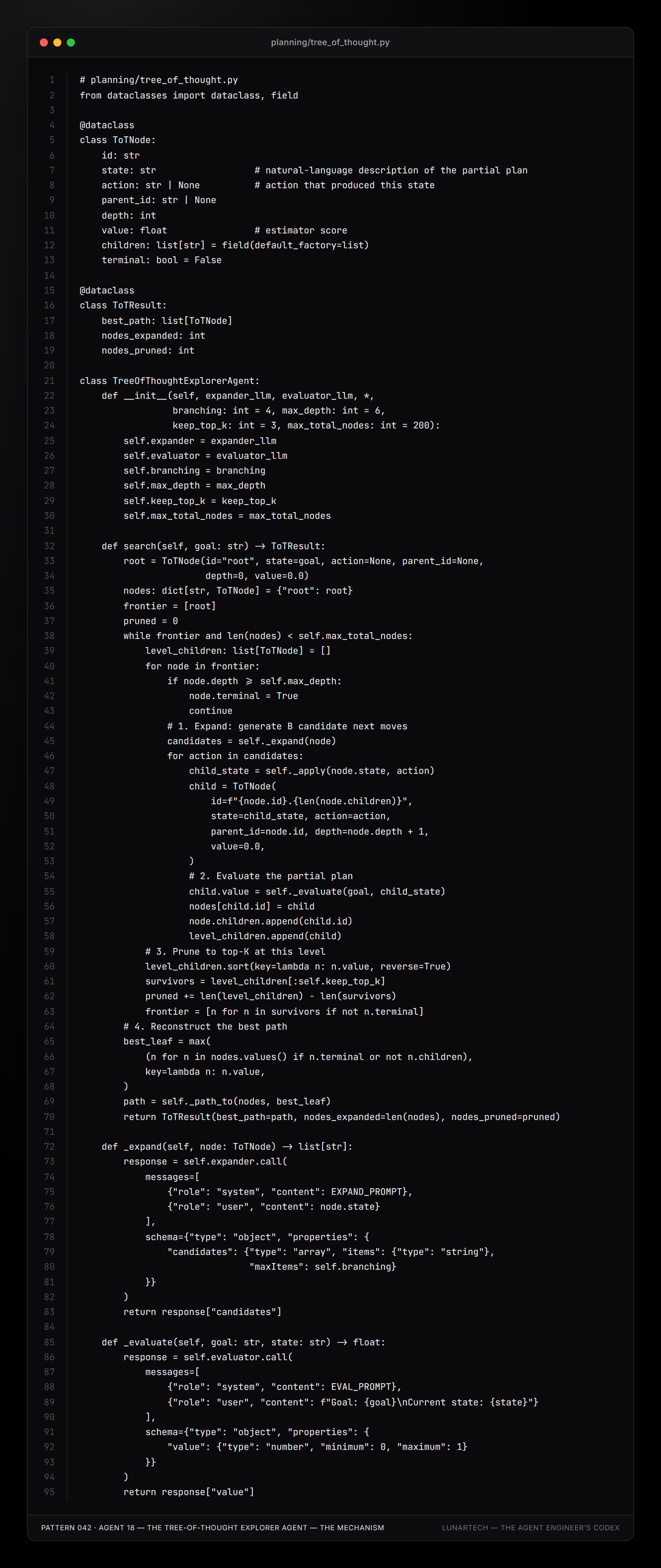 Pattern 042 — Agent 18 — The Tree-of-Thought Explorer Agent — The Mechanism