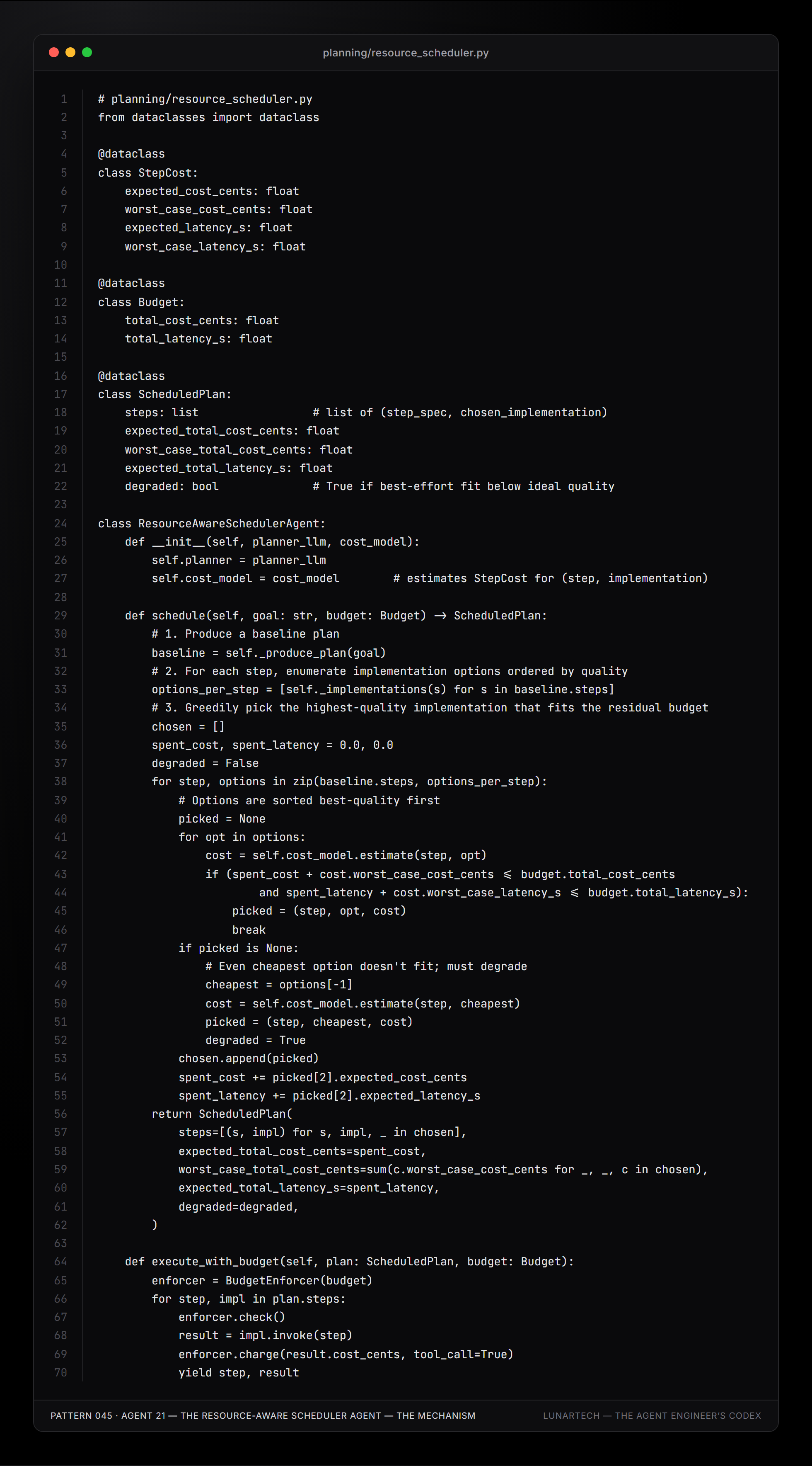 Pattern 045 — Agent 21 — The Resource-Aware Scheduler Agent — The Mechanism