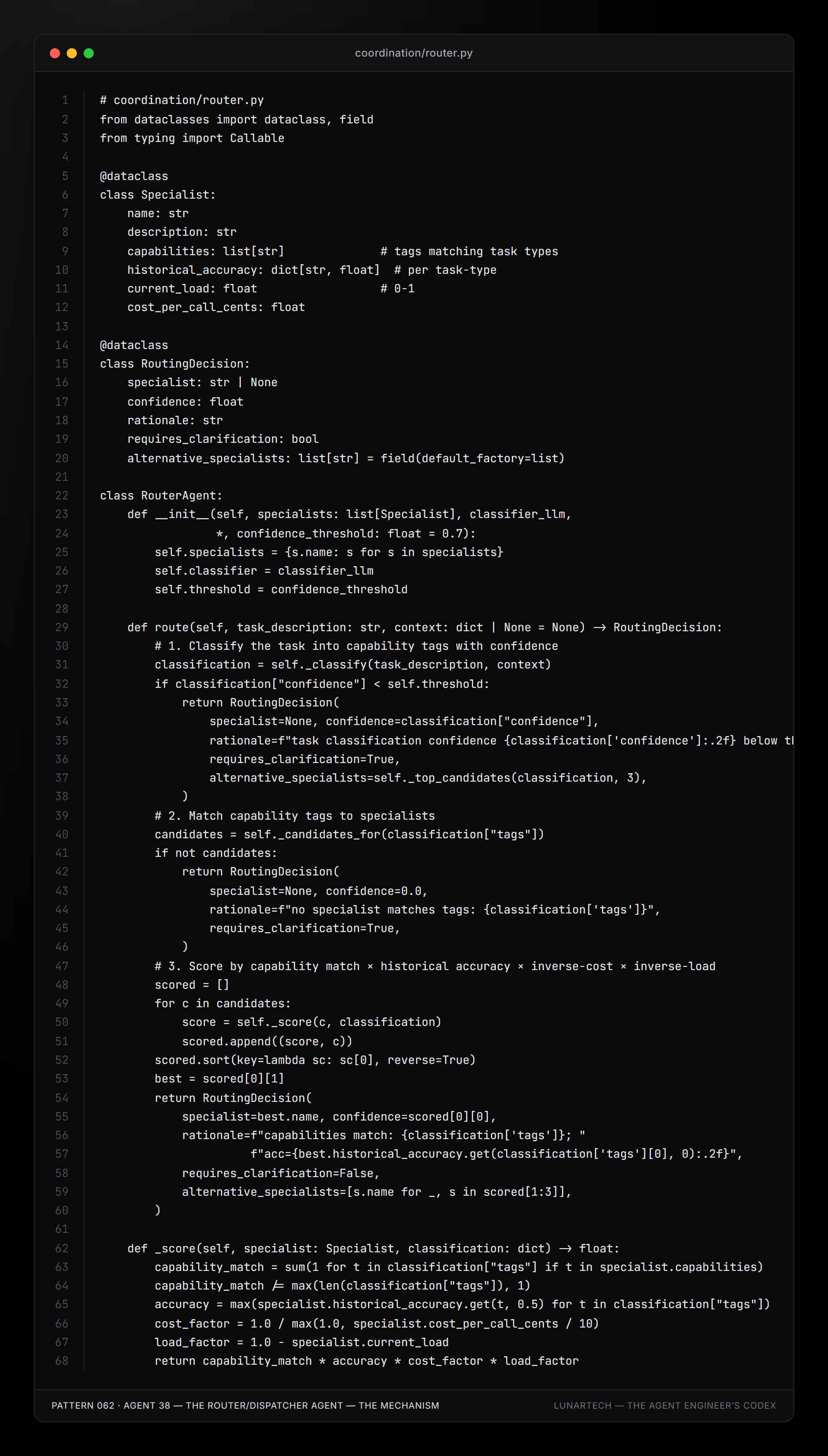 Pattern 062 — Agent 38 — The Router/Dispatcher Agent — The Mechanism