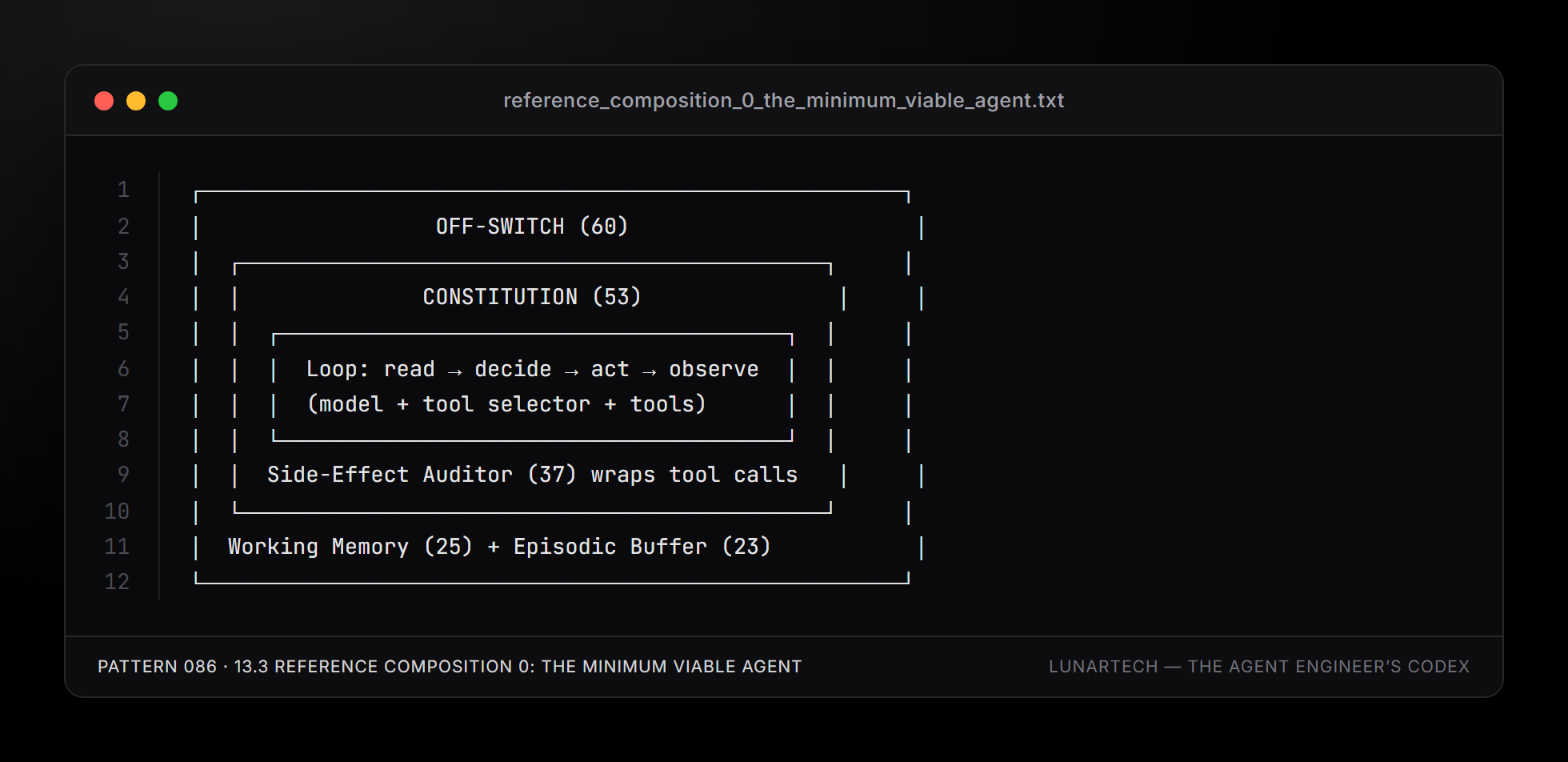 Pattern 086 — 13.3 Reference composition 0: The Minimum Viable Agent