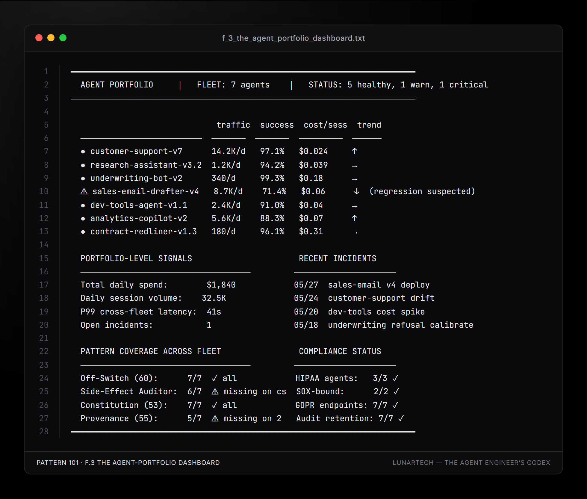 Pattern 101 — F.3 The Agent-portfolio Dashboard