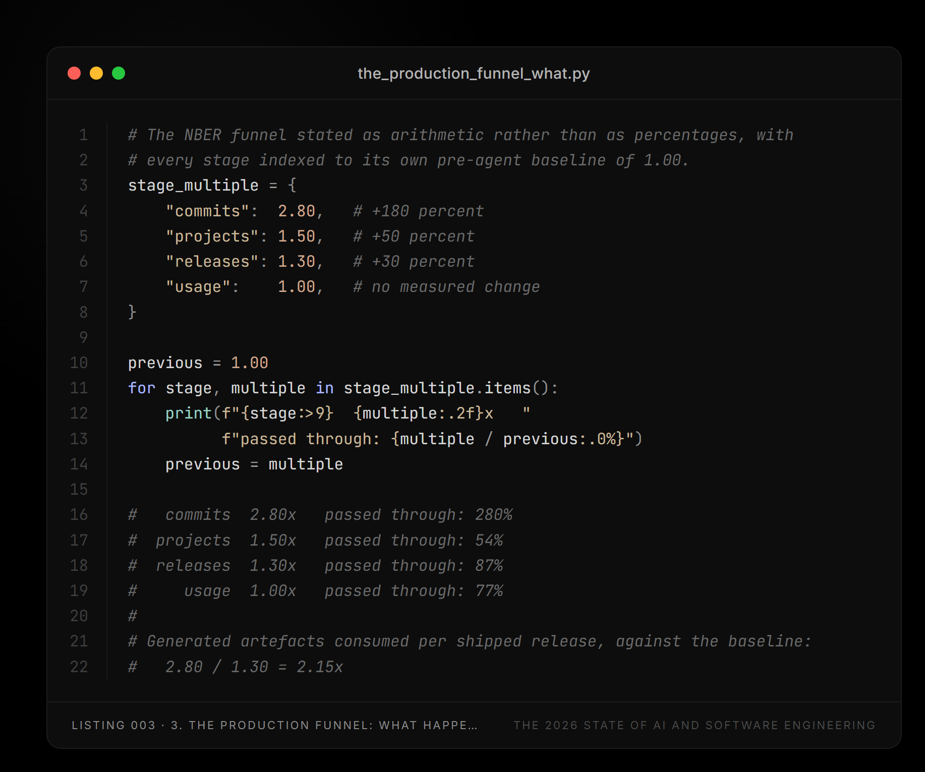 Listing 003 — the_production_funnel_what.py (3. The production funnel: what happened when one hundred thousand developers received agents)