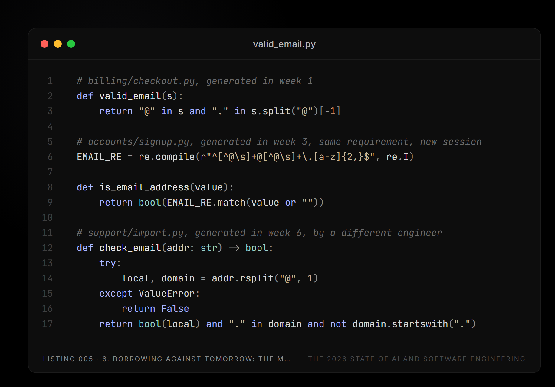 Listing 005 — valid_email.py (6. Borrowing against tomorrow: the maintainability cost)