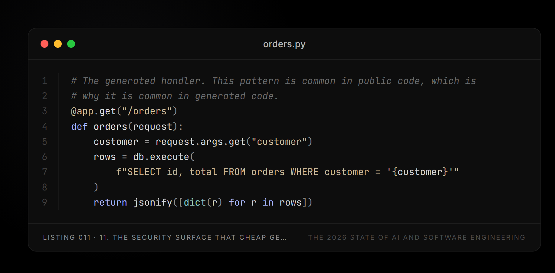 Listing 011 — orders.py (11. The security surface that cheap generation creates)