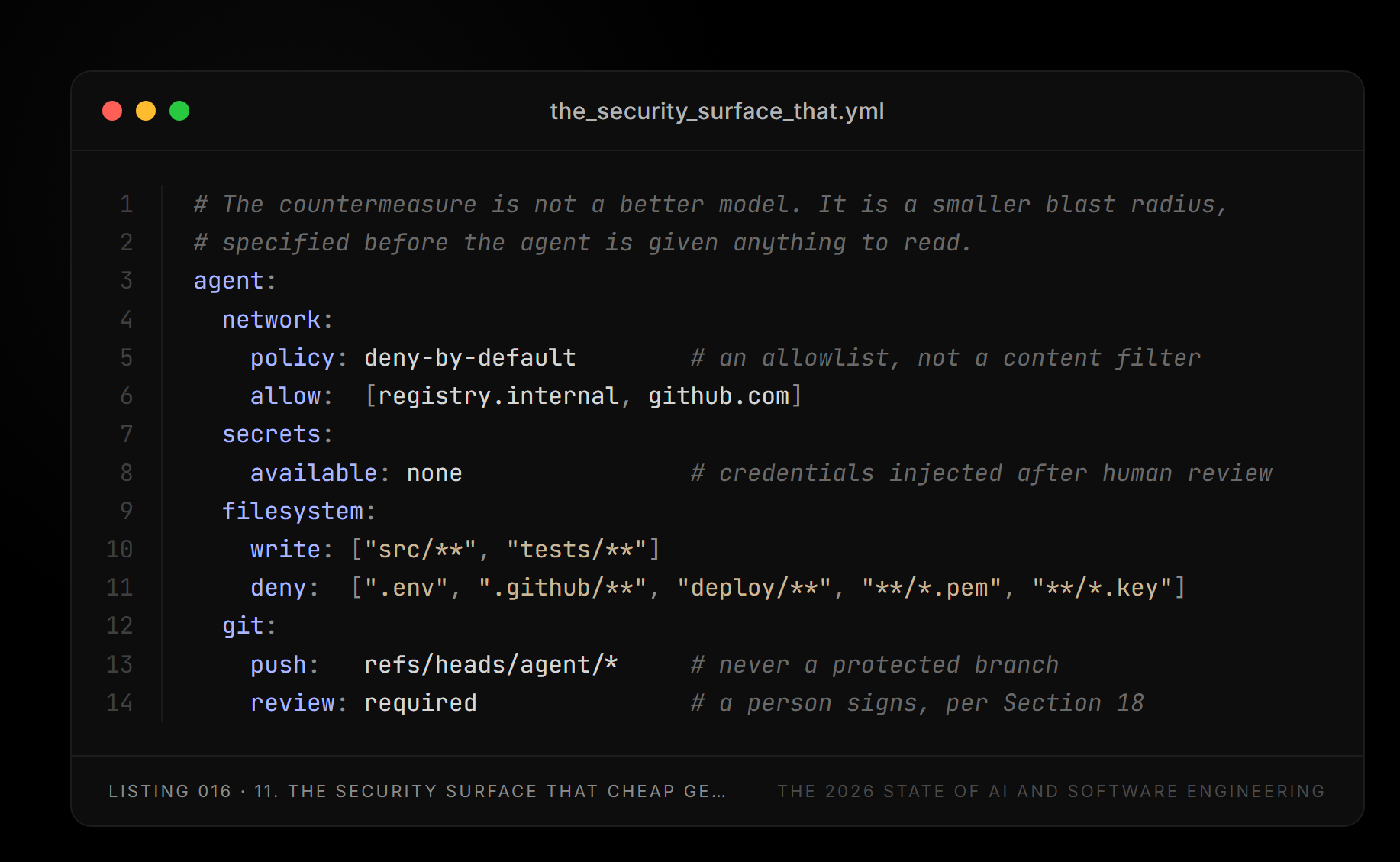 Listing 016 — the_security_surface_that.yml (11. The security surface that cheap generation creates)