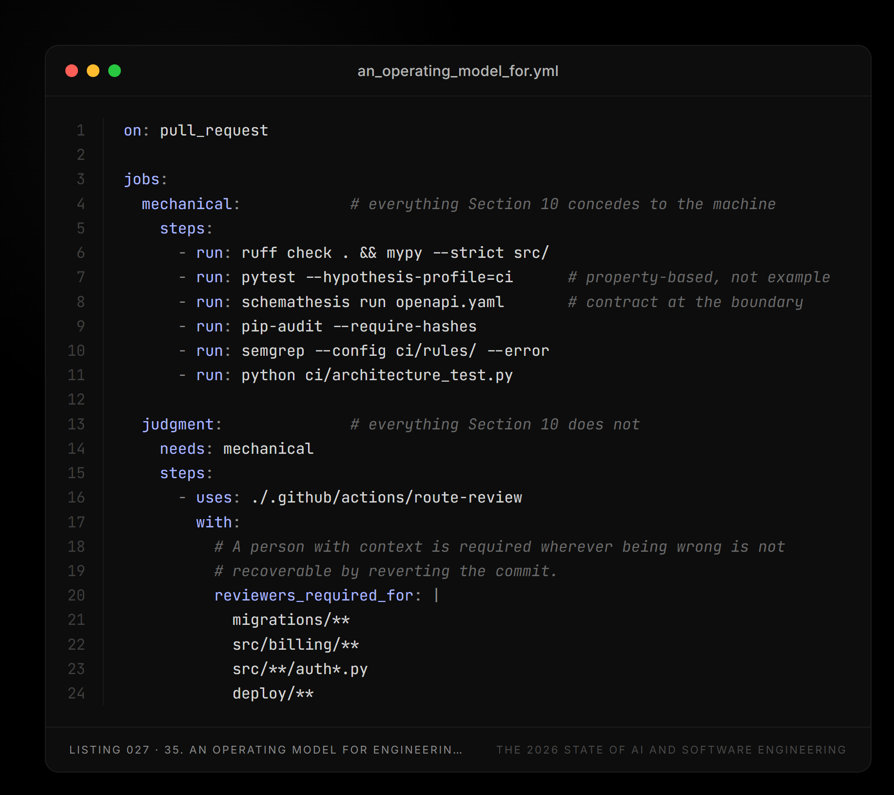 Listing 027 — an_operating_model_for.yml (42. An operating model for engineering organisations)