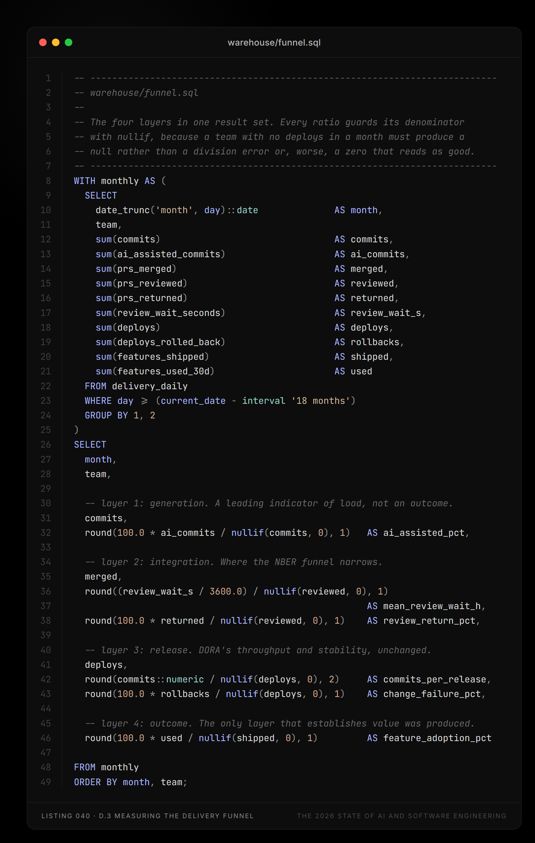 Listing 040 — warehouse/funnel.sql (D.3 Measuring the delivery funnel)