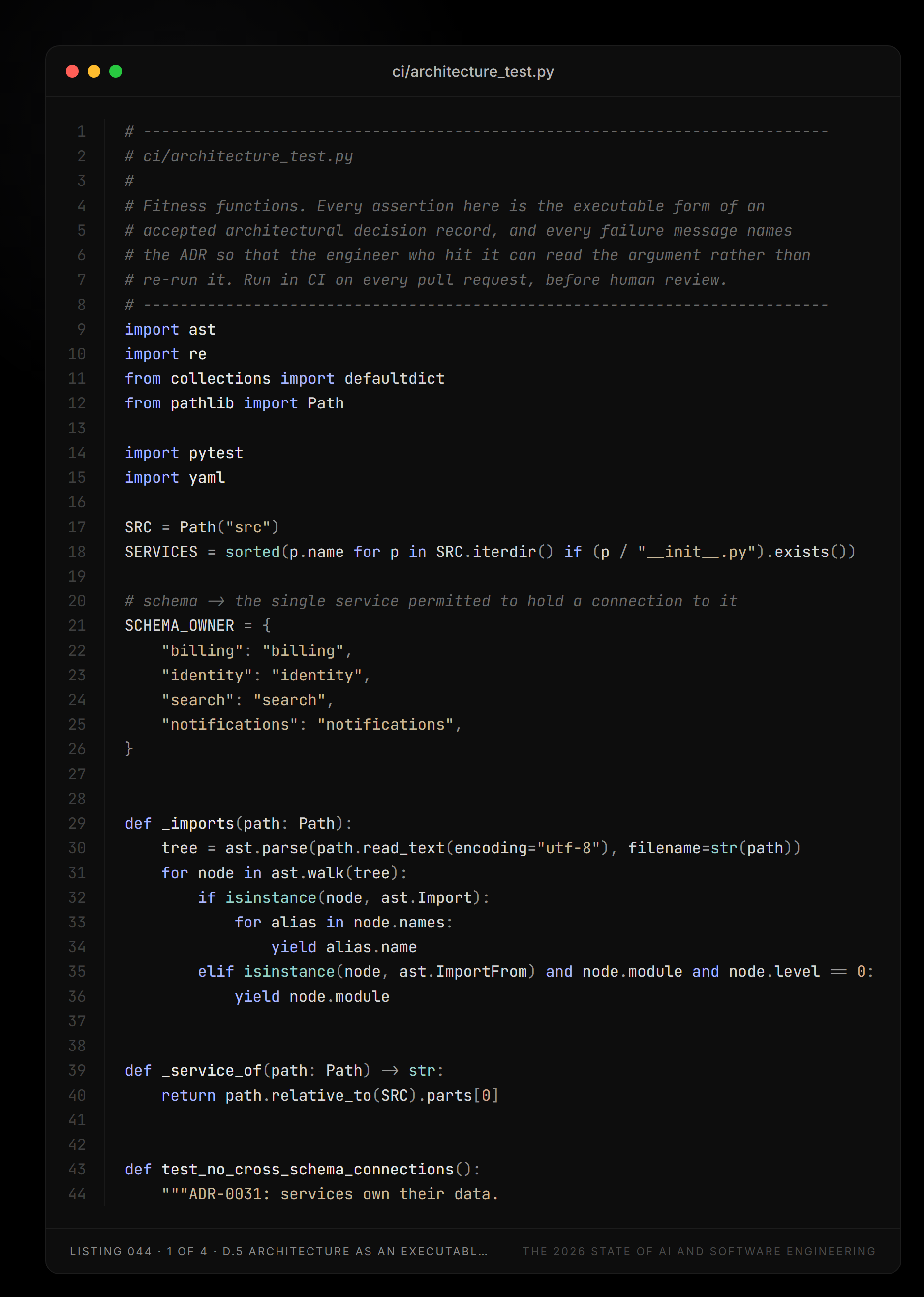 Listing 044, part 1 of 4 — ci/architecture_test.py (D.5 Architecture as an executable constraint)