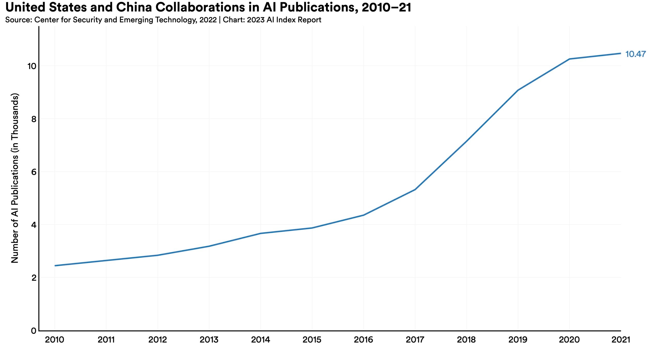 China's AI Research Explosion Sets New Global Standards for Innovation and Collaboration