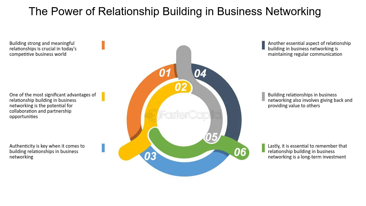 Mastering Relationship-Building Skills for Entrepreneurs to Drive Business Growth and Success