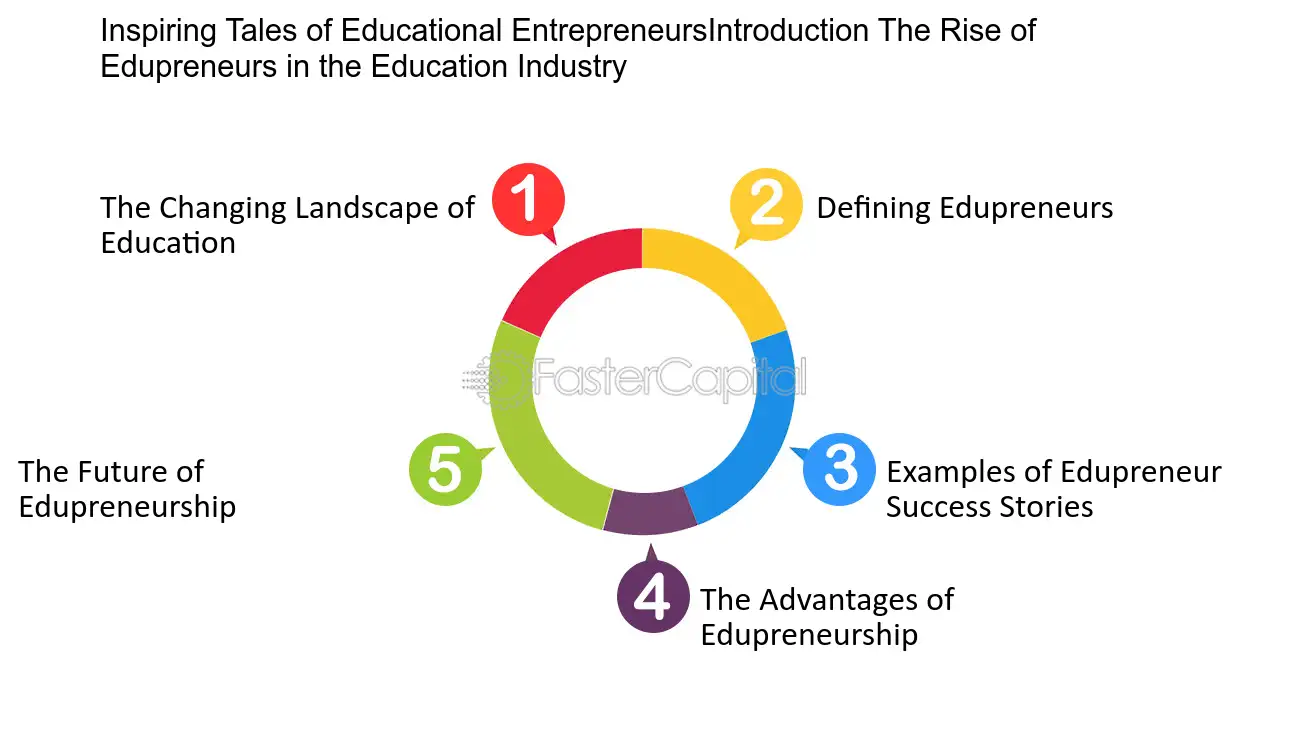 Carter Osborne's $222K Journey: Transforming a Side Hustle into a Thriving Education Consultancy