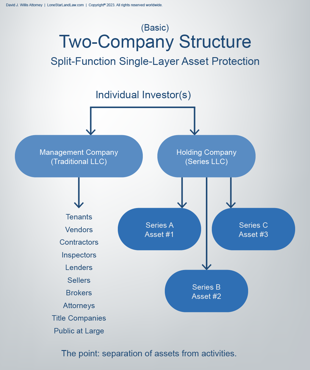 Why Founders Choose LLCs for Protection, Privacy, and Legacy Growth in Today's Business World