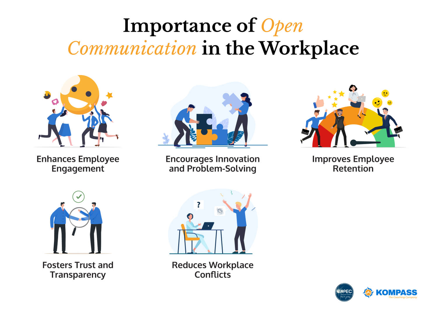 Unlocking Workplace Success: How Open Dialogue Fuels Productivity and Employee Retention