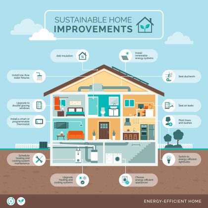 Electric Bill Surge in 2025: Key Causes and Smart Strategies to Save on Costs