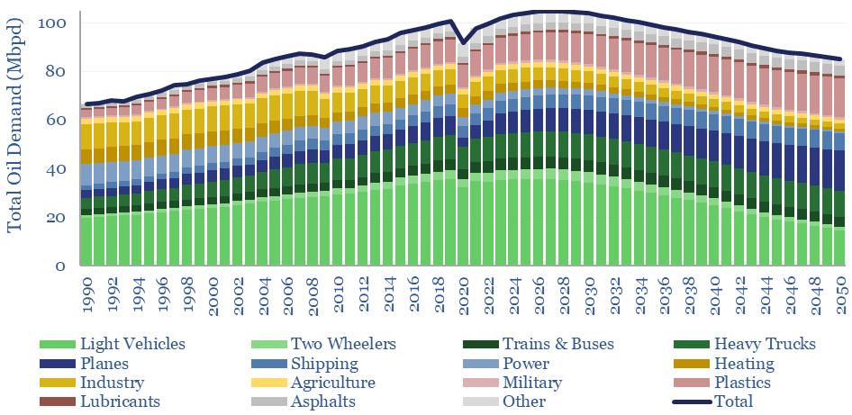 Global Oil Demand Forecast 2023: OPEC's Vision at a Crossroad Amid Changing Energy Trends