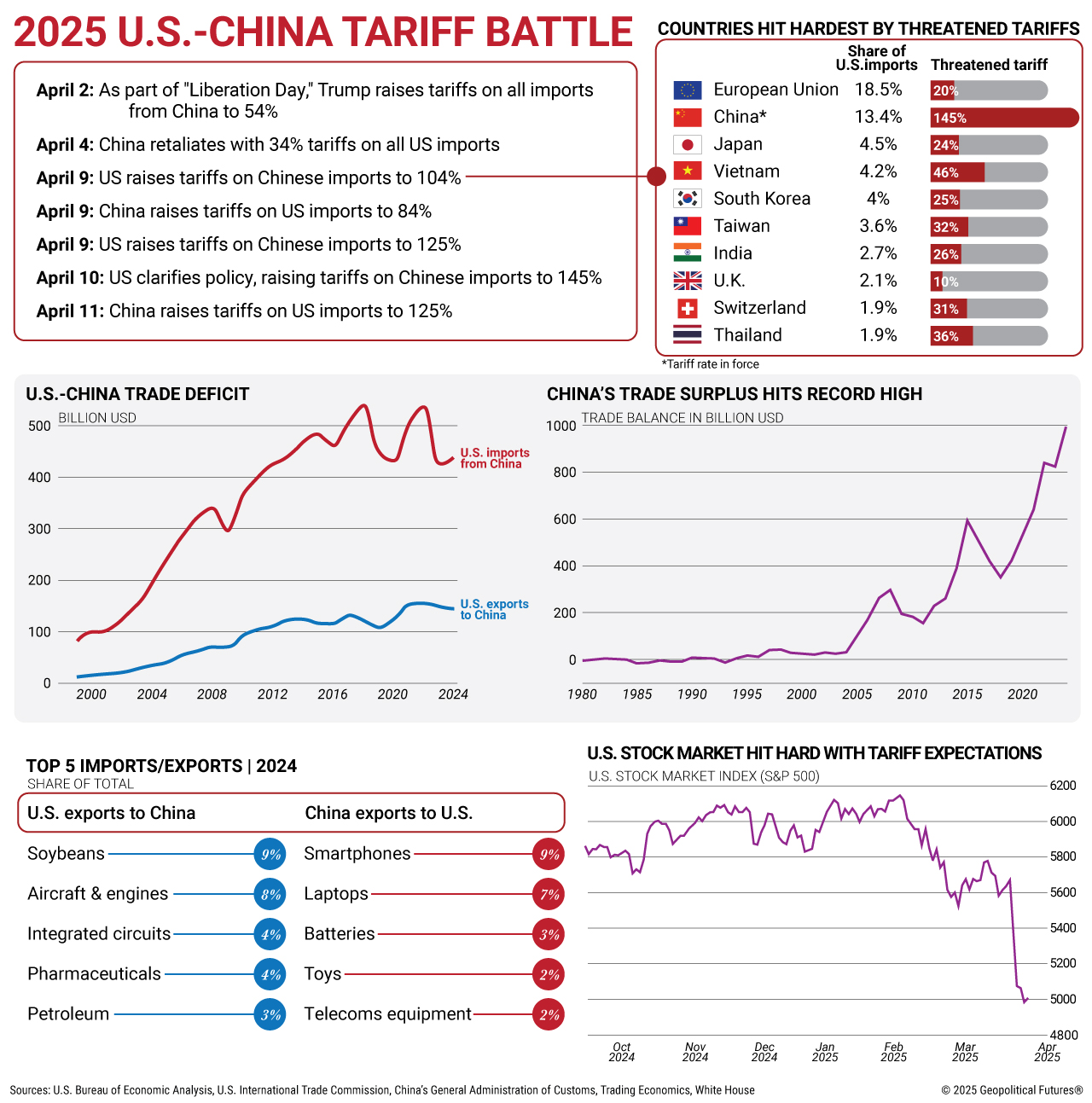 Trade Negotiations at Critical Juncture as Tariff Policies Shift and Global Dynamics Evolve