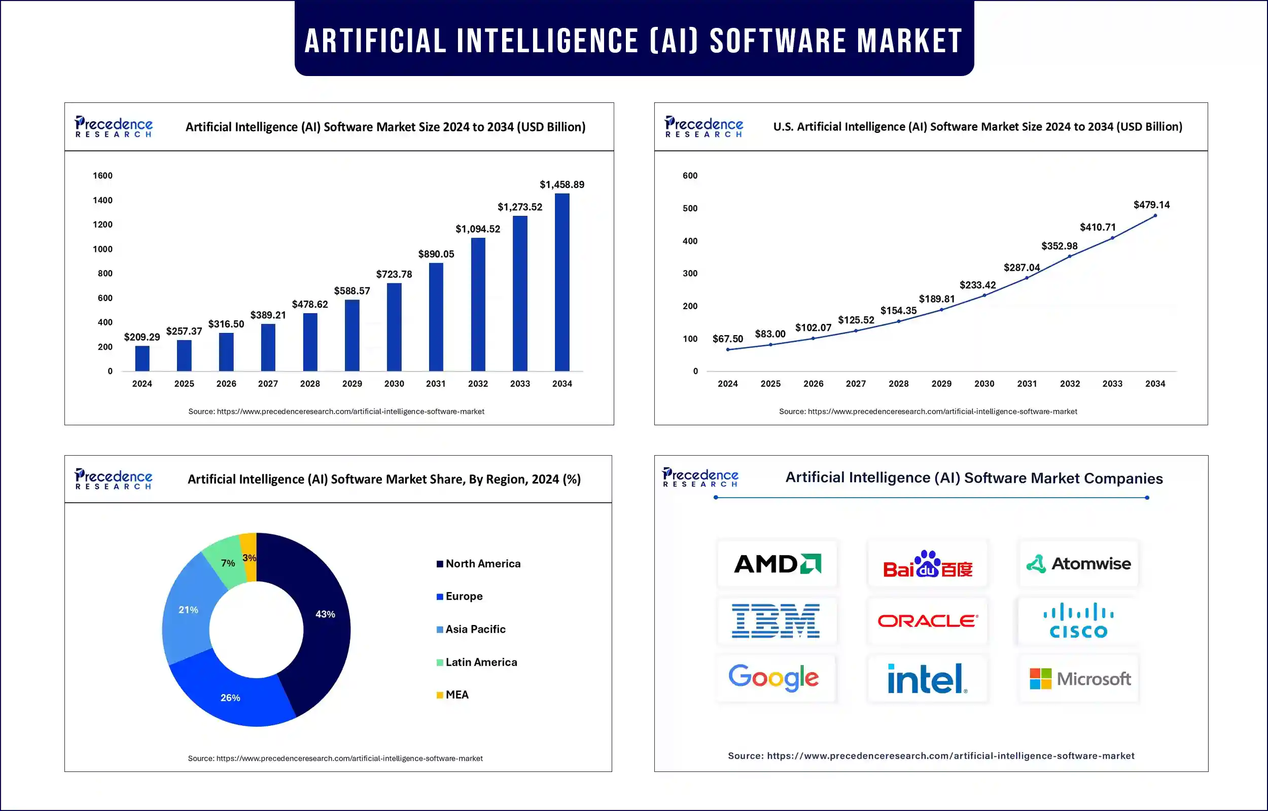 Google's Strong Q2 Revenue Growth Driven by AI Innovations and Enhanced User Engagement Strategies