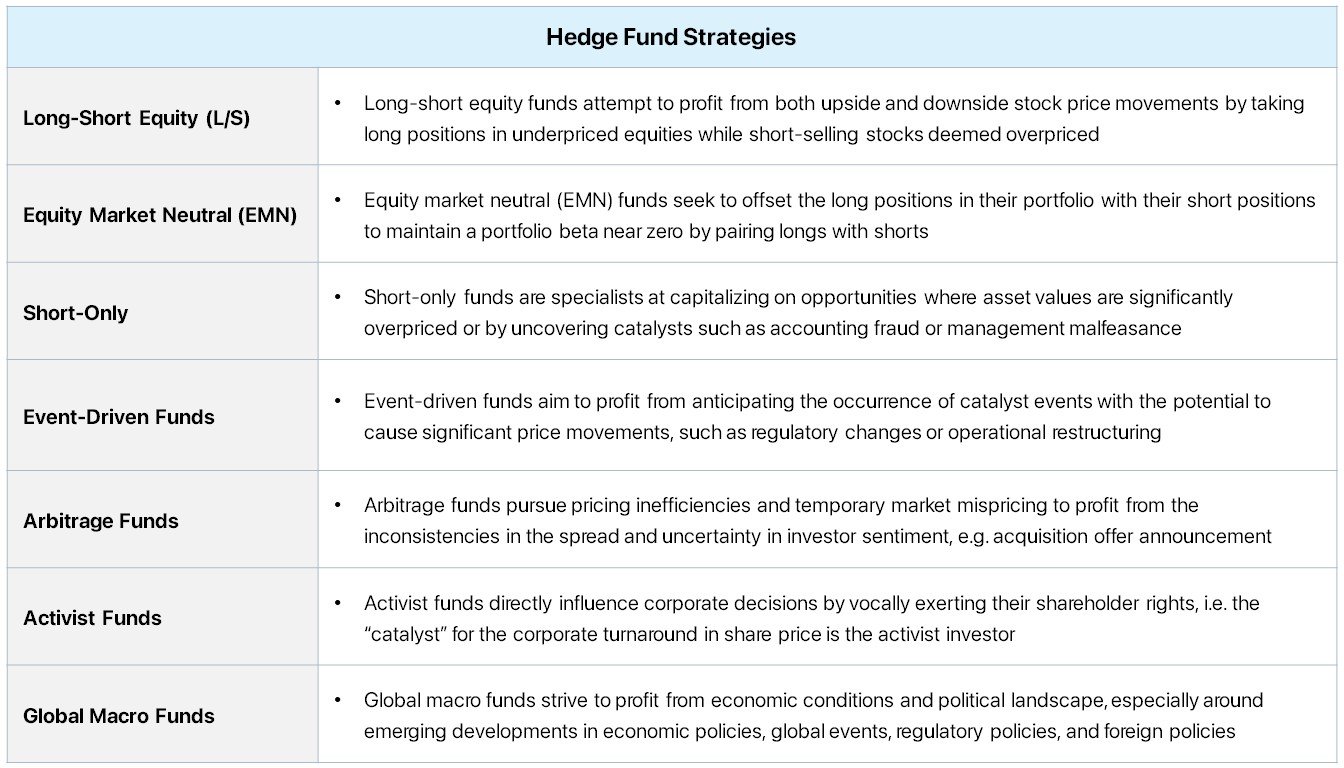 Wall Street Banks Adapt Capital Strategies to Support Hedge Fund Growth and Market Opportunities