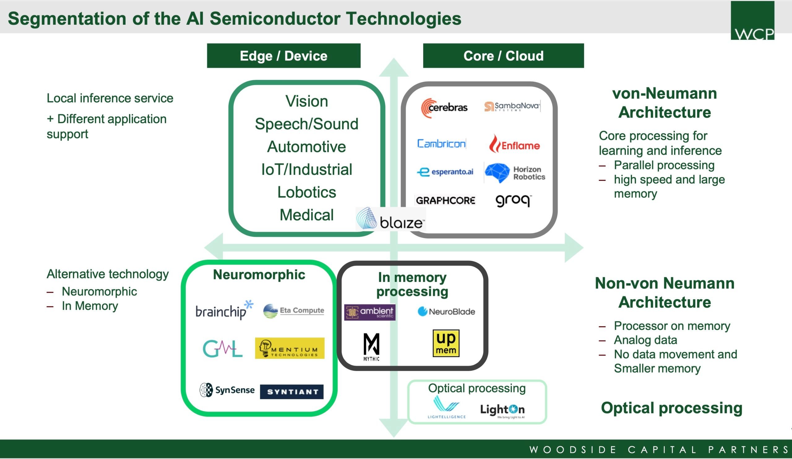 Singapore Startup Secures $8.5M to Transform Semiconductor Manufacturing with AI Innovation