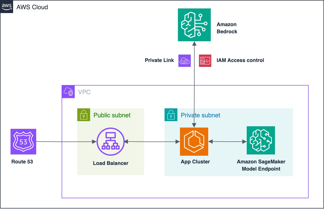 AWS Integrates OpenAI Reasoning Models to Enhance Enterprise AI Solutions and Cloud Offerings