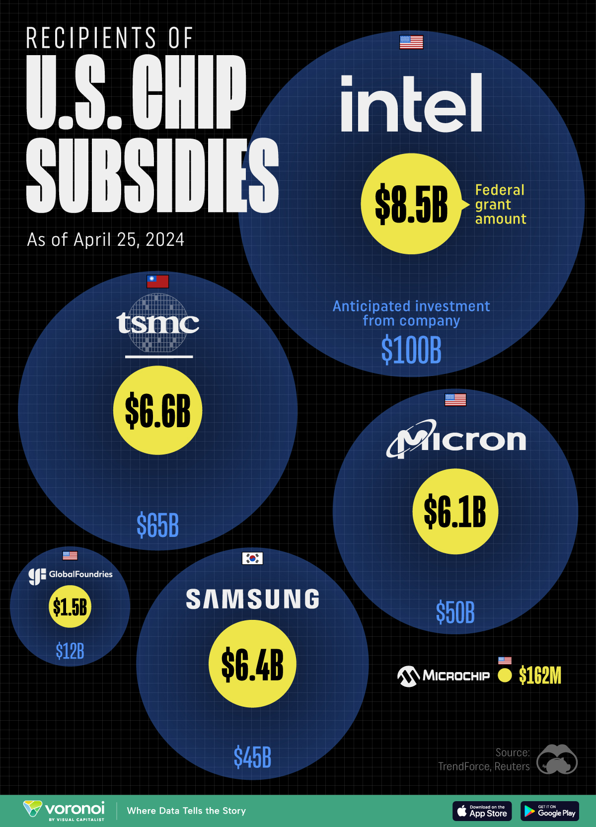 U.S. Government Investment in Semiconductor Firm Signals Major Shift in Tech Industry Landscape